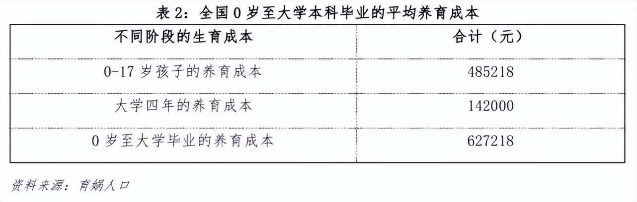 超低生育率婴儿存活率,出生率下降妇产科危机