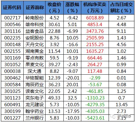 周三a股重要投资机会,周三a股盘前分析