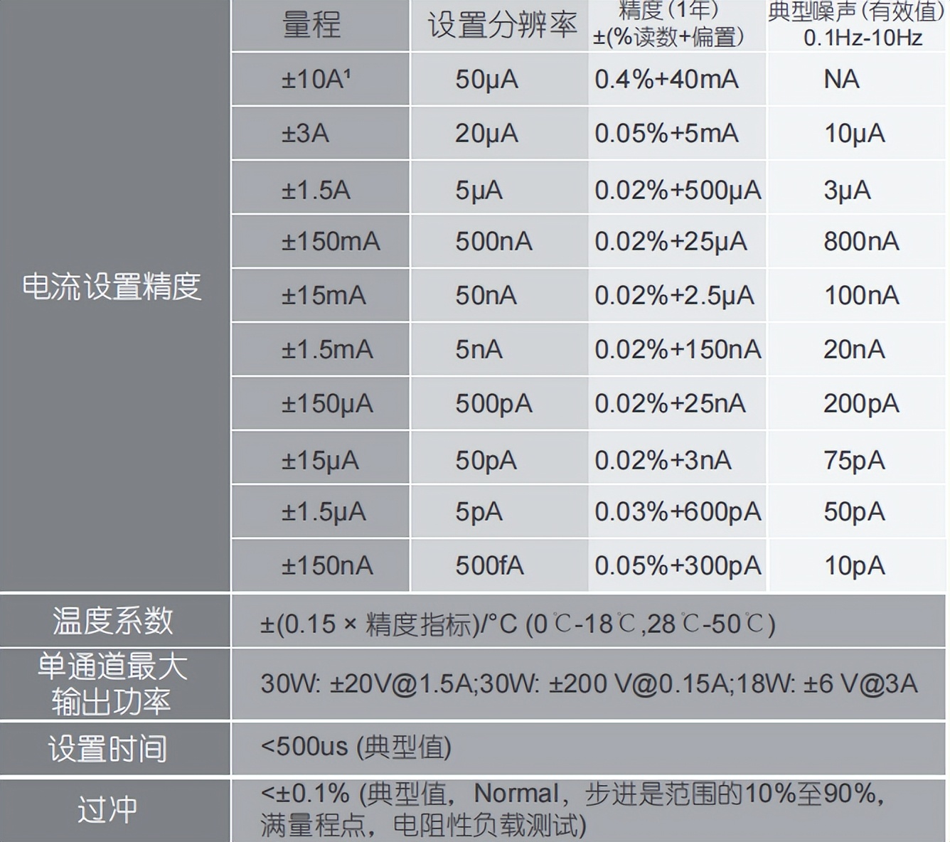源表（SourceMeasureUnit）