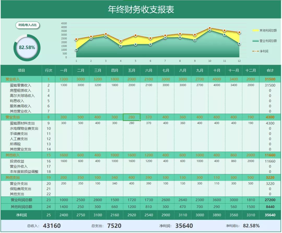 房地产财务年终总结ppt,地产财务年终总结ppt
