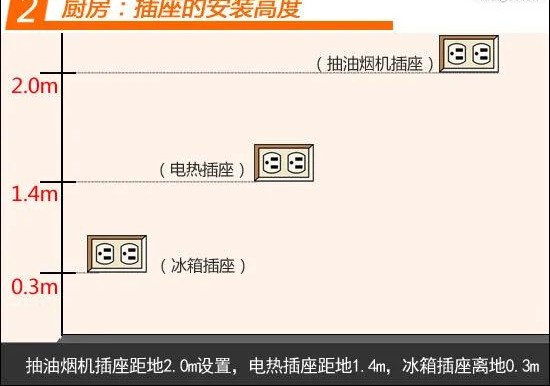 装修预留开关插座怎么安装,家用装修开关插座怎么布线