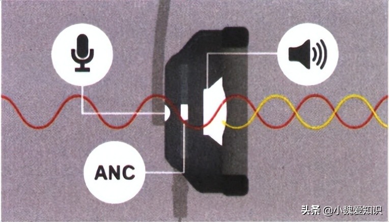 钢珠蓝牙耳机什么原理,骨传导蓝牙耳机原理