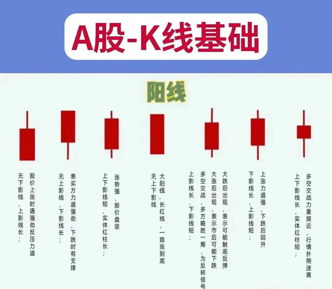 看懂k线走势图解个股k线图,怎么样才能看懂k线走势图
