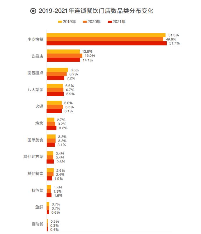 2022最火的加盟项目排名,2022餐饮加盟项目