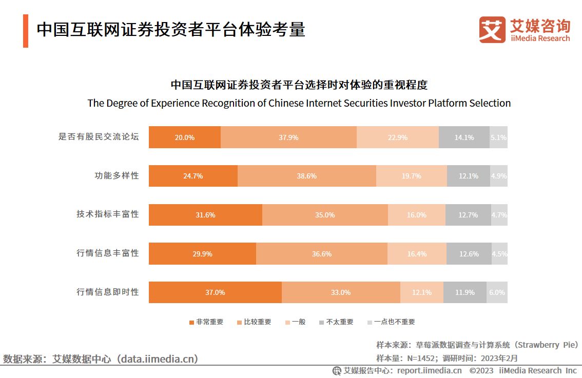 艾媒咨询深度报告,艾媒咨询市场地位