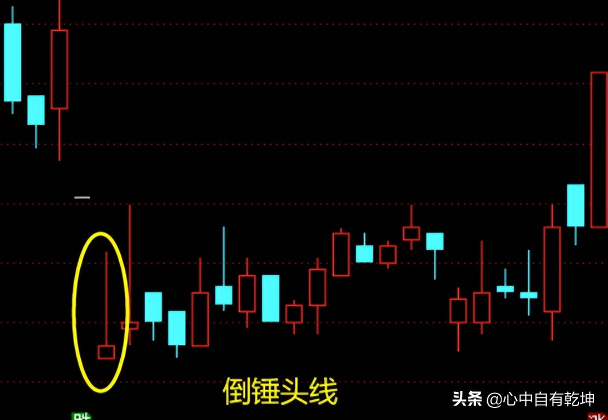期货底部反转k线形态,底部反转形态视频