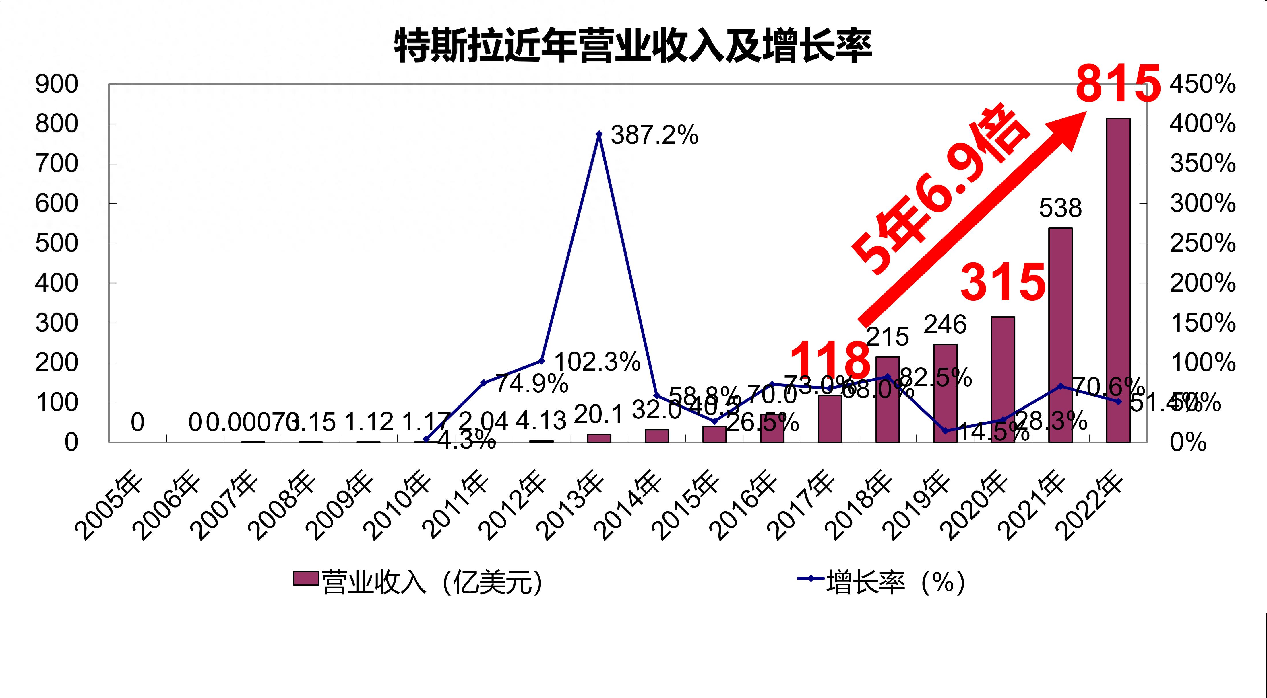 地表最强电动特斯拉,特斯拉电动化的先驱者