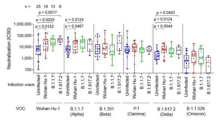 omicron变异毒株感染症状,感染omicron有什么症状