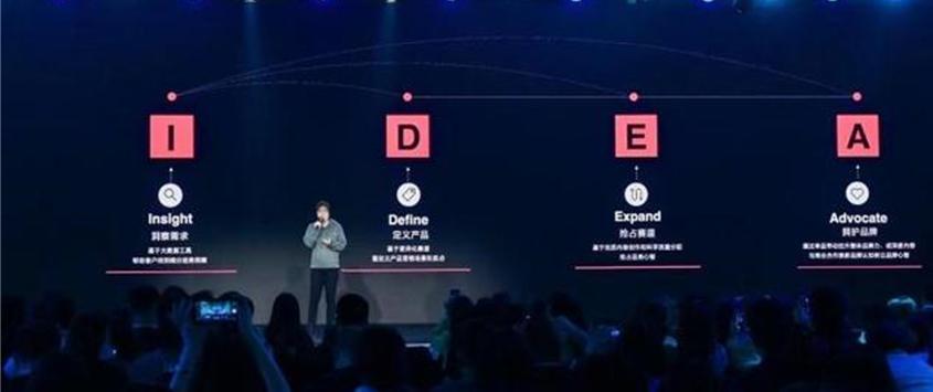 营销数据模型,营销推广模型