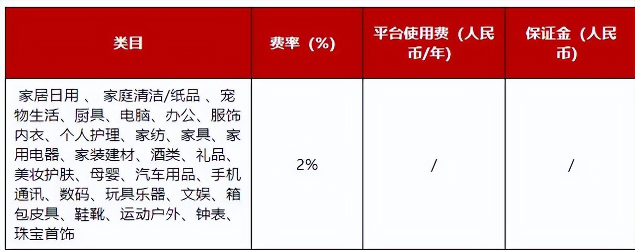京东国际入驻条件及费用一览表,京东海外买手店申请