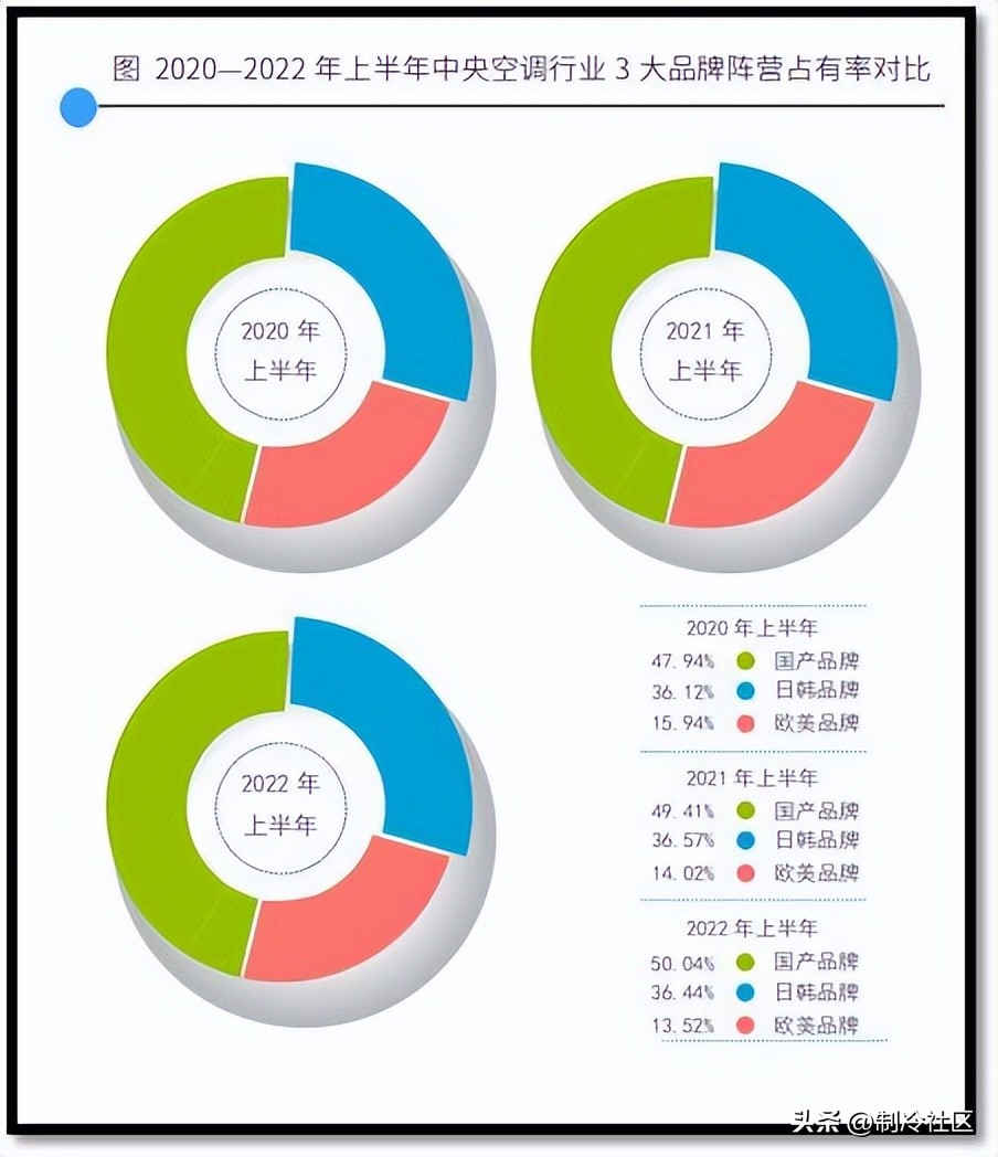 国产中央空调品牌,国产家用中央空调哪个品牌好