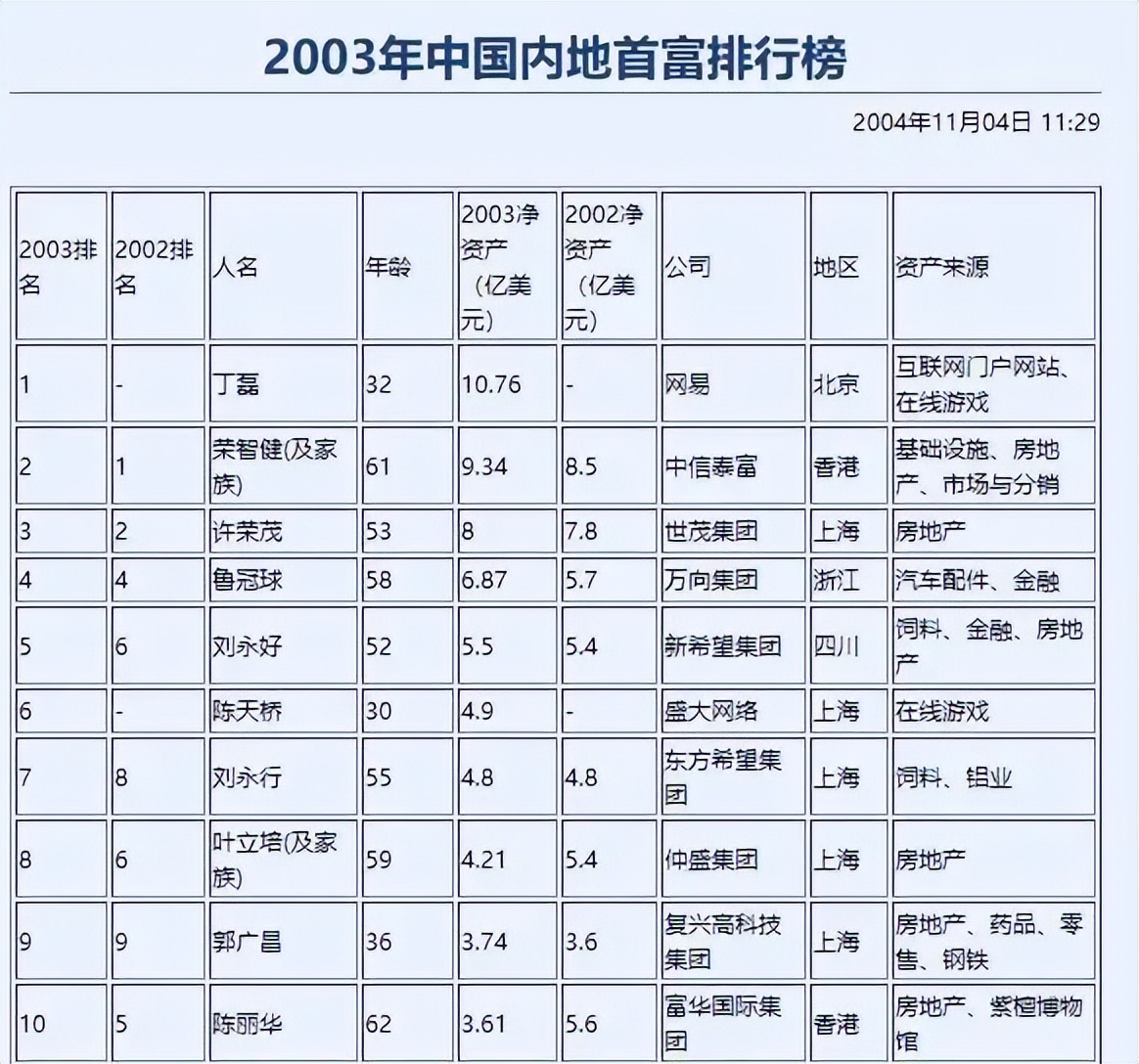 网易老总丁磊养猪,网易创始人兼ceo丁磊爱好养猪