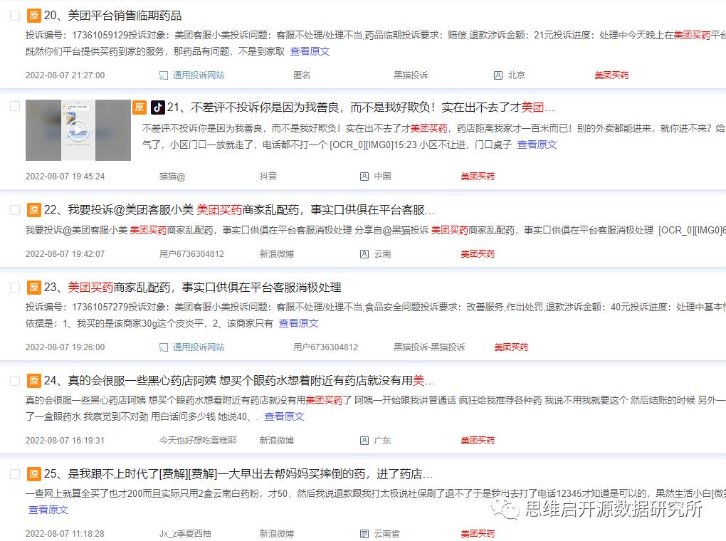 患者信任度,患者信任