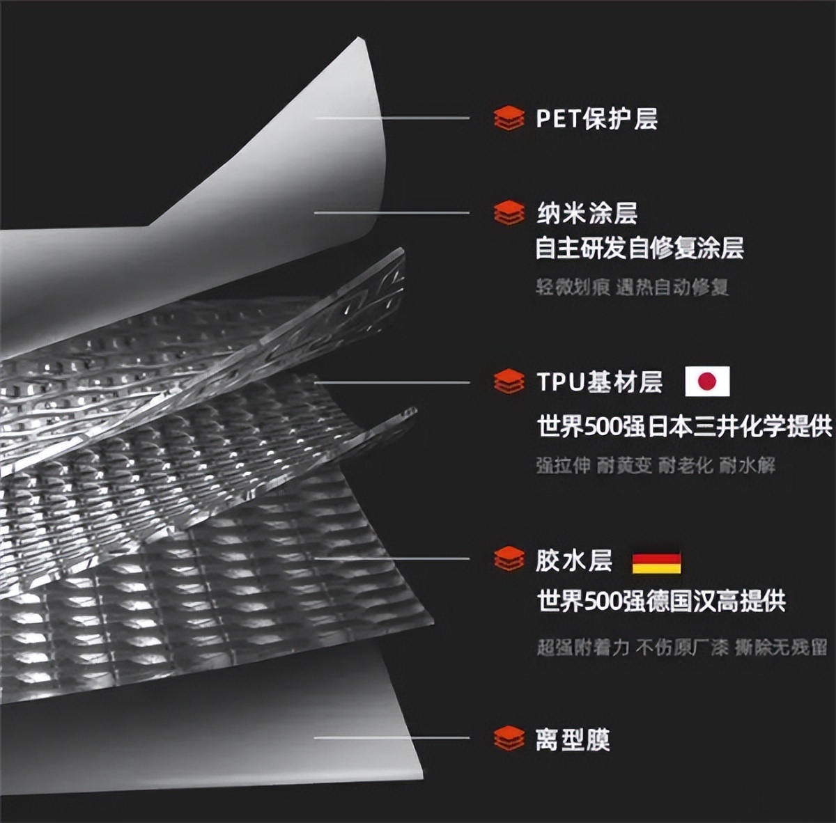 威固和膜小二的车衣,威固和膜小二车衣哪个好