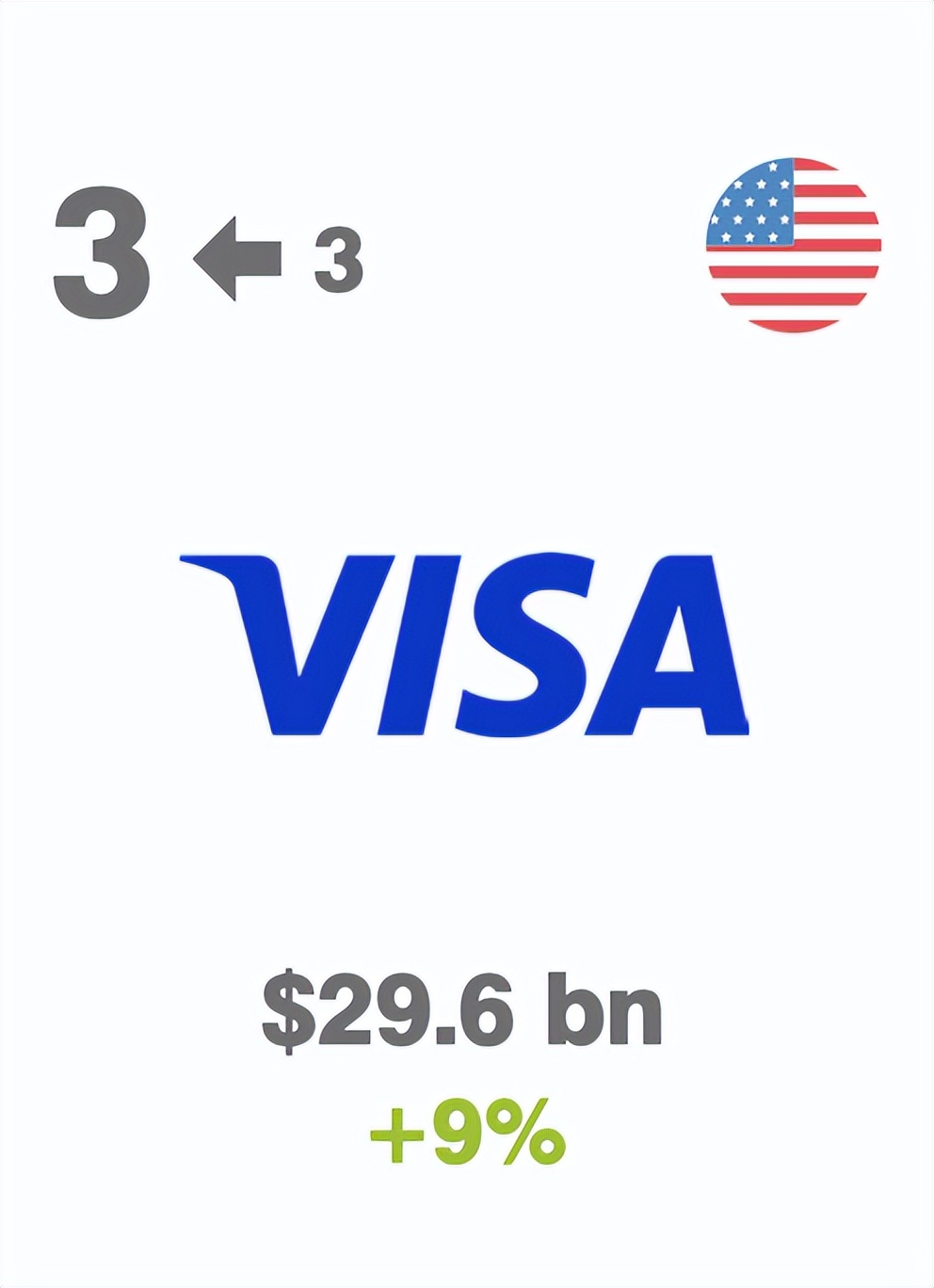 世界商业服务品牌排行榜,2020全球最具价值商业服务品牌