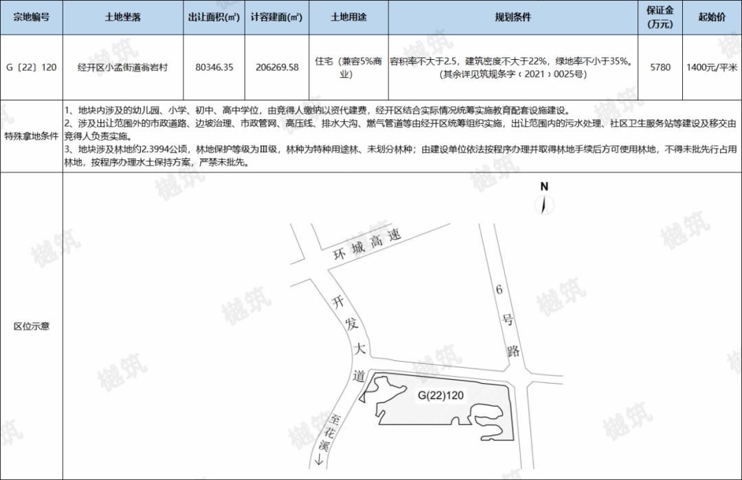 贵阳市挂牌16宗地块,贵阳四宗商住地挂牌出让面积