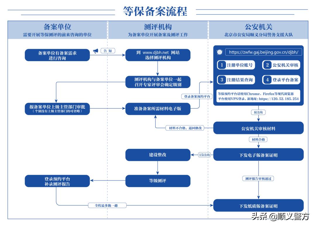 举办首都网络安全日的意义是,首都网络安全日知识问答