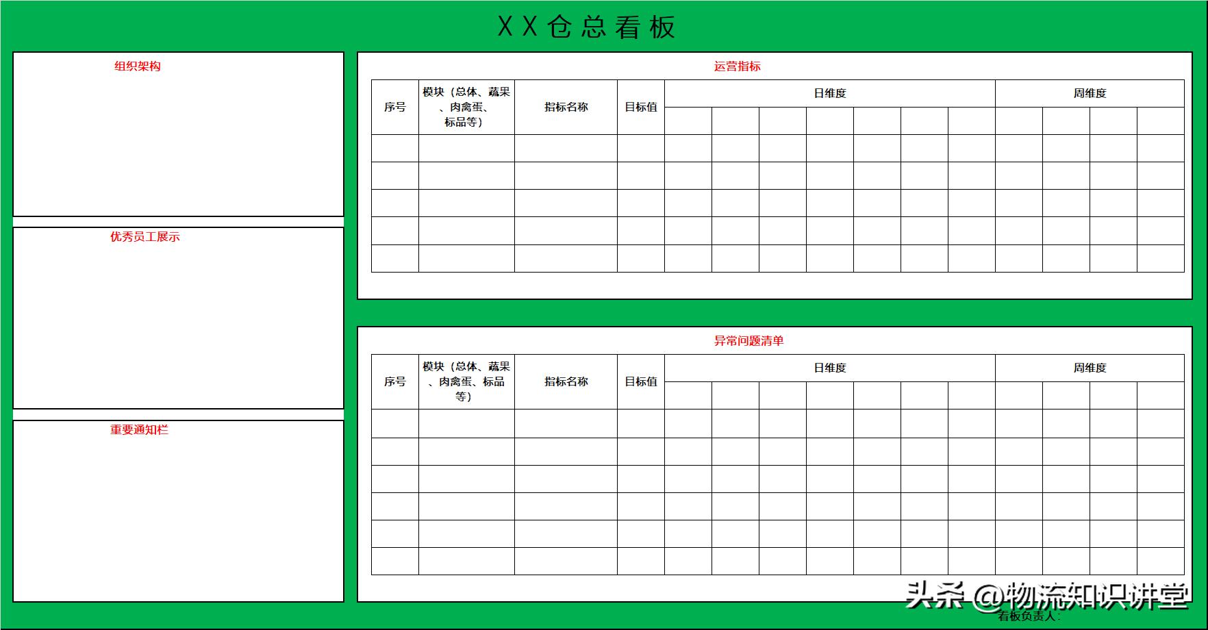 仓库巡仓问题点ppt,仓库盘点管理经验分享
