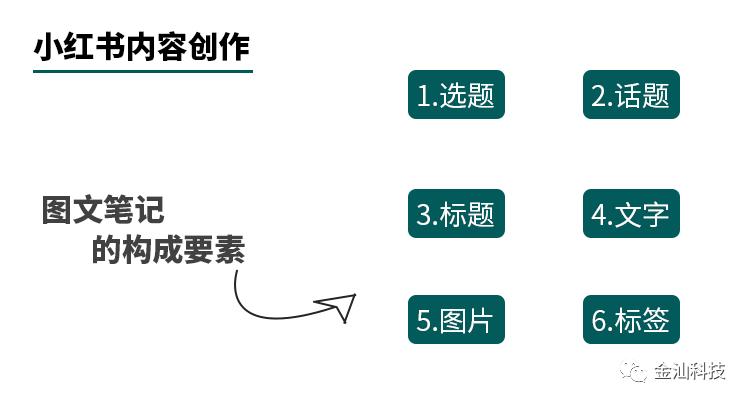 批量运营多个小红书账号,运营小红书基础知识