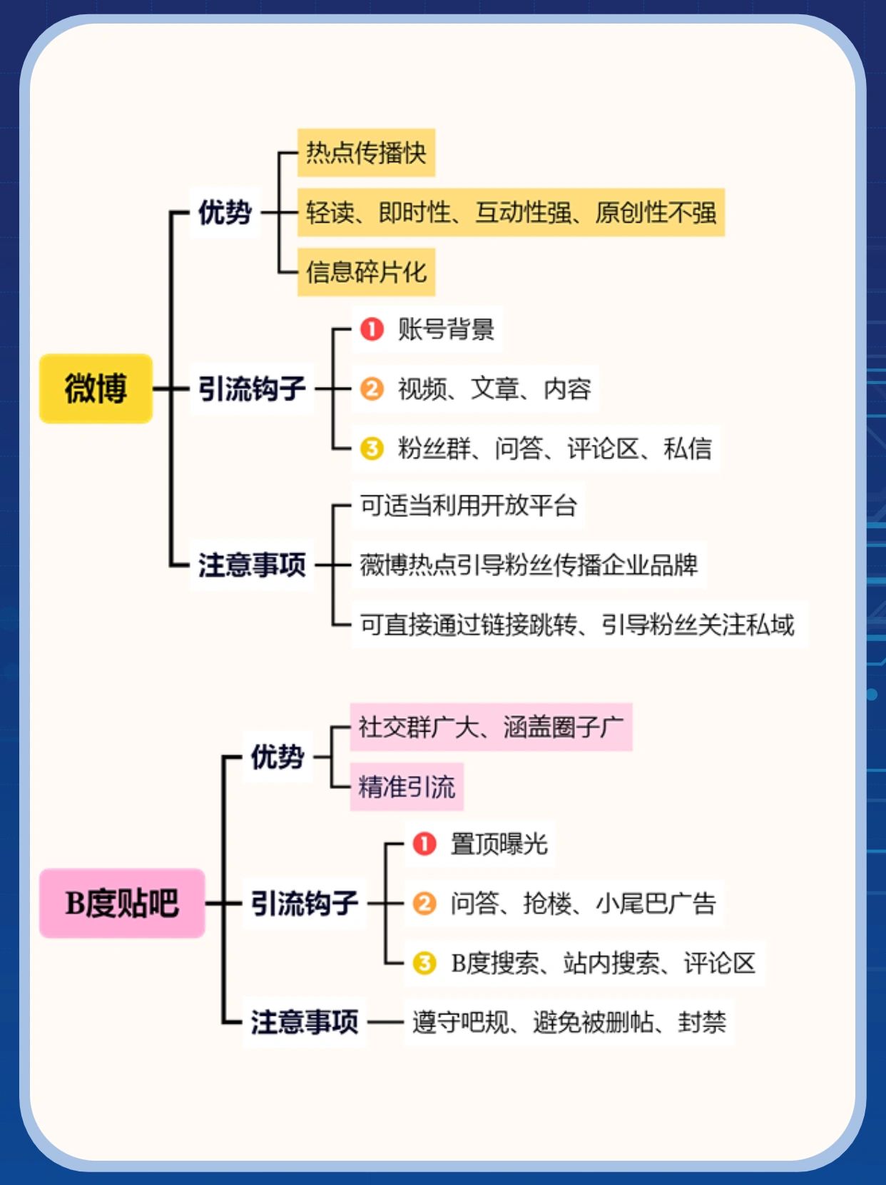 精准引流快速获客,8大平台引流获客方法