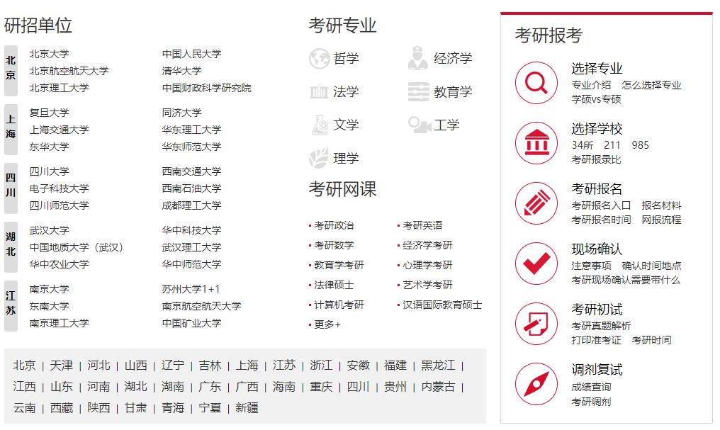 这10个网址都不知道,你还考什么研?