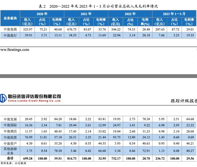 中国旅游集团2017年经营状况,中国旅游集团利润有多少