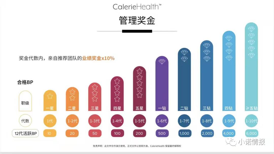 美商“CalerieHealth凯丽”涉传，系原“婕斯”团队长的新盘子