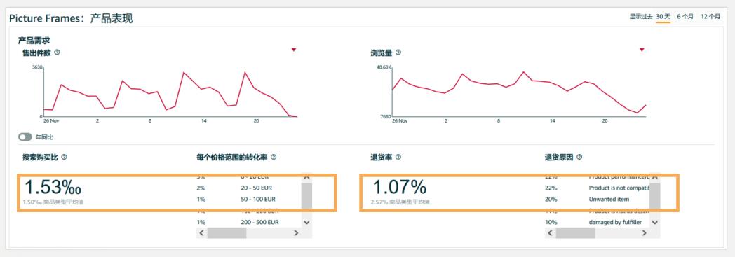 如何增加亚马逊选品成功率和质量,如何利用亚马逊选品技巧卖货