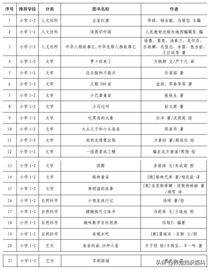 一年级孩子不爱阅读,一年级孩子不爱自主阅读