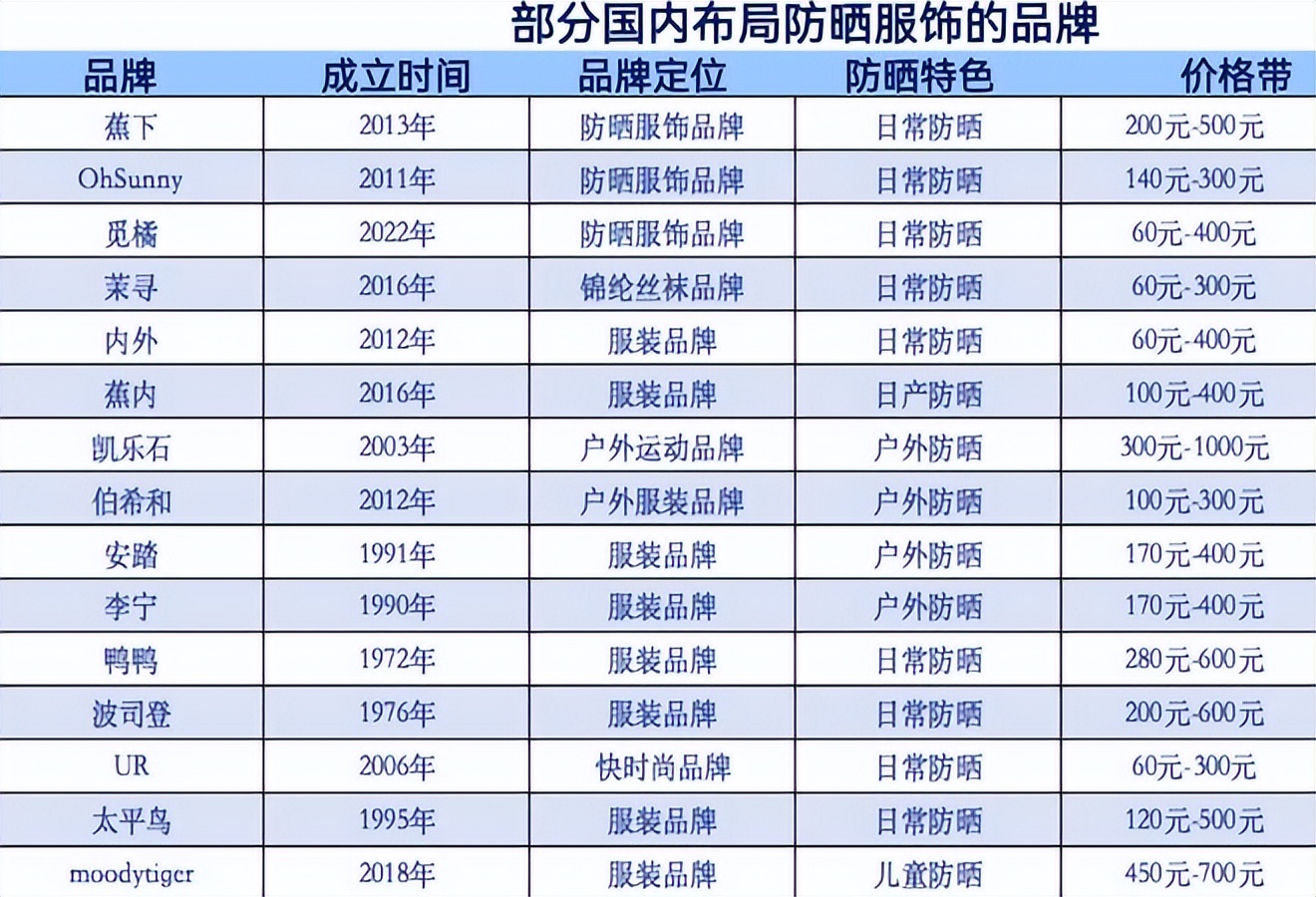 国产质量好的防晒衣,防晒衣国内