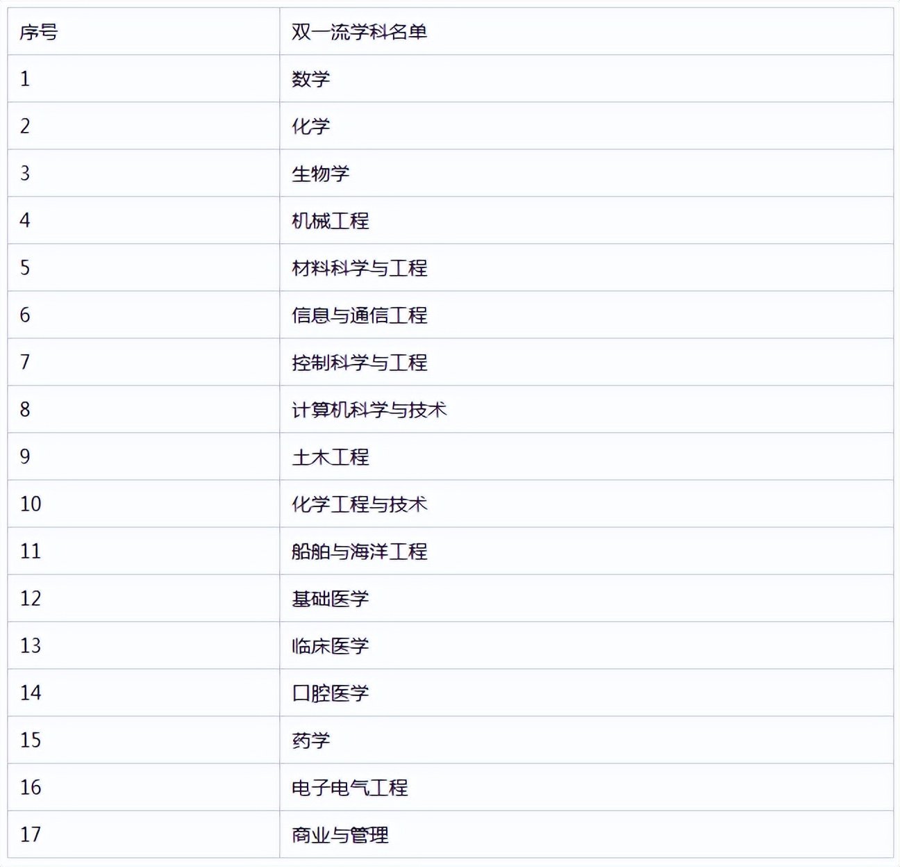 考研院校分析,考研院校详解上海交通大学