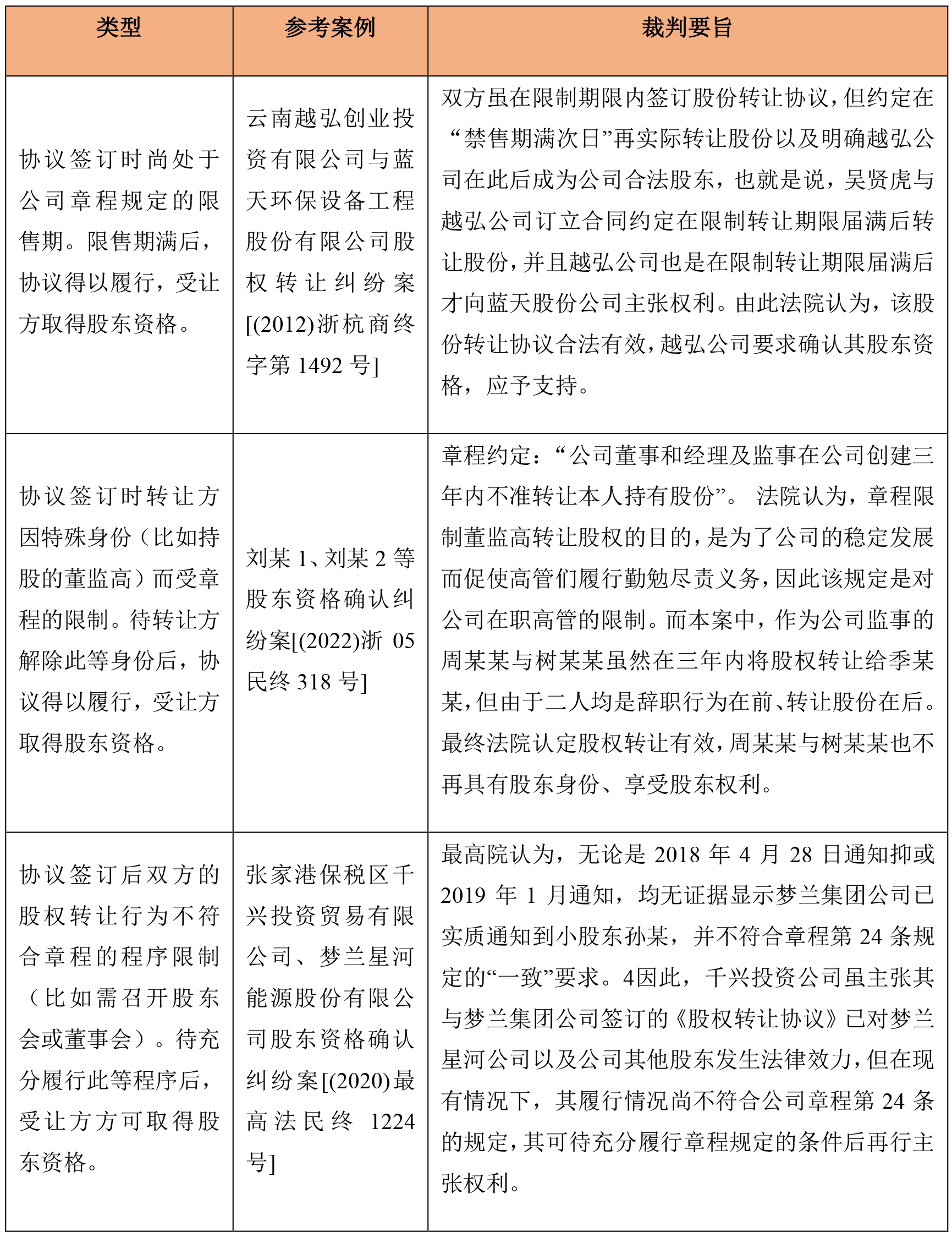 公司章程可以对股权转让约定吗,违反公司章程的协议是否有效