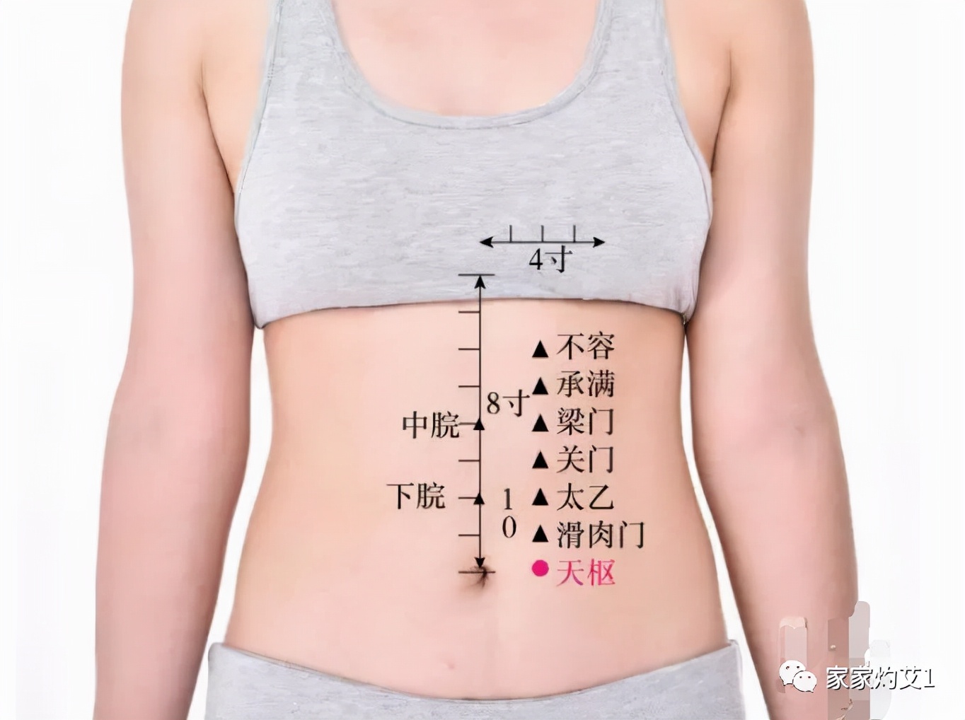 春季适合艾灸灸哪个位置,春季艾灸怎么灸