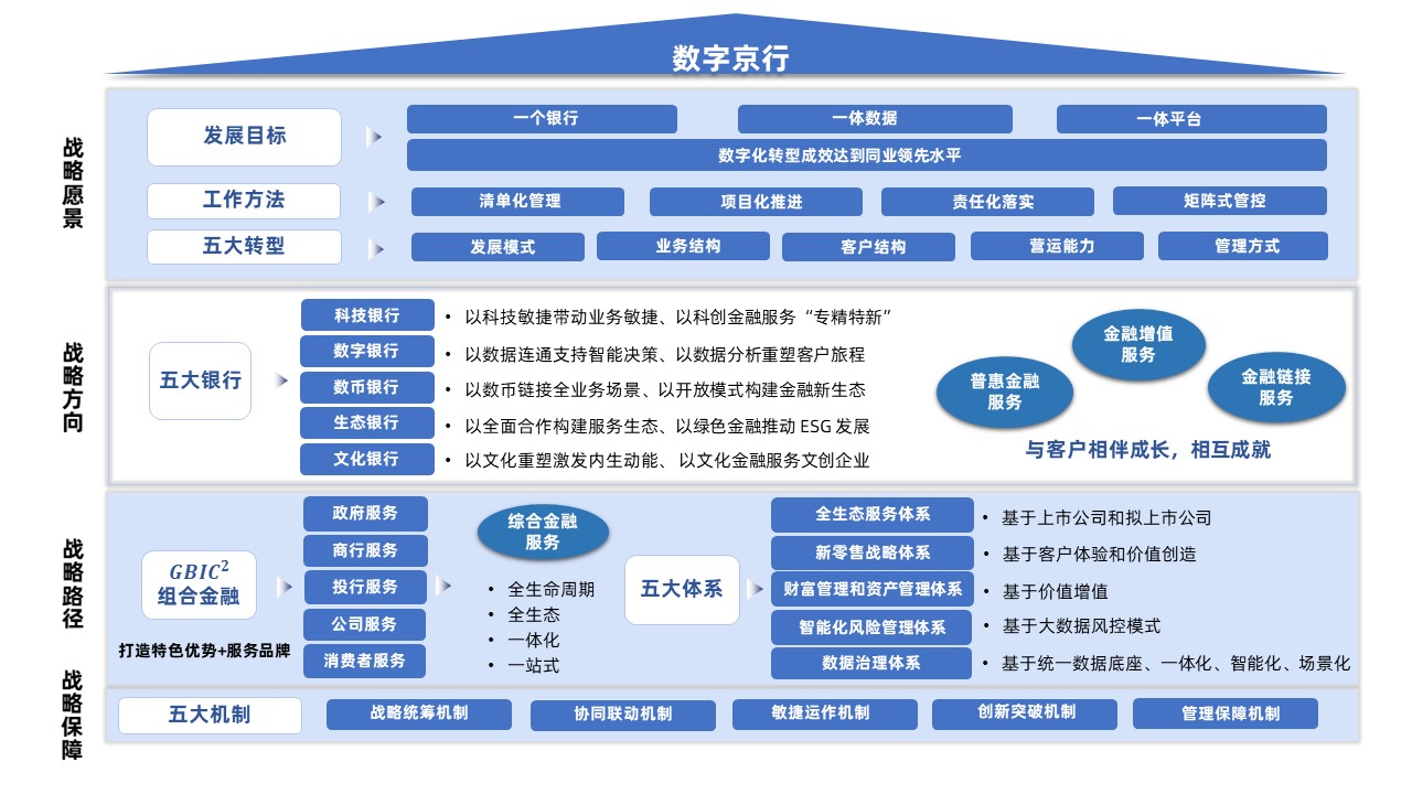 北京银行2022年年报解读：六大亮点保增长，“数字京行”著新章