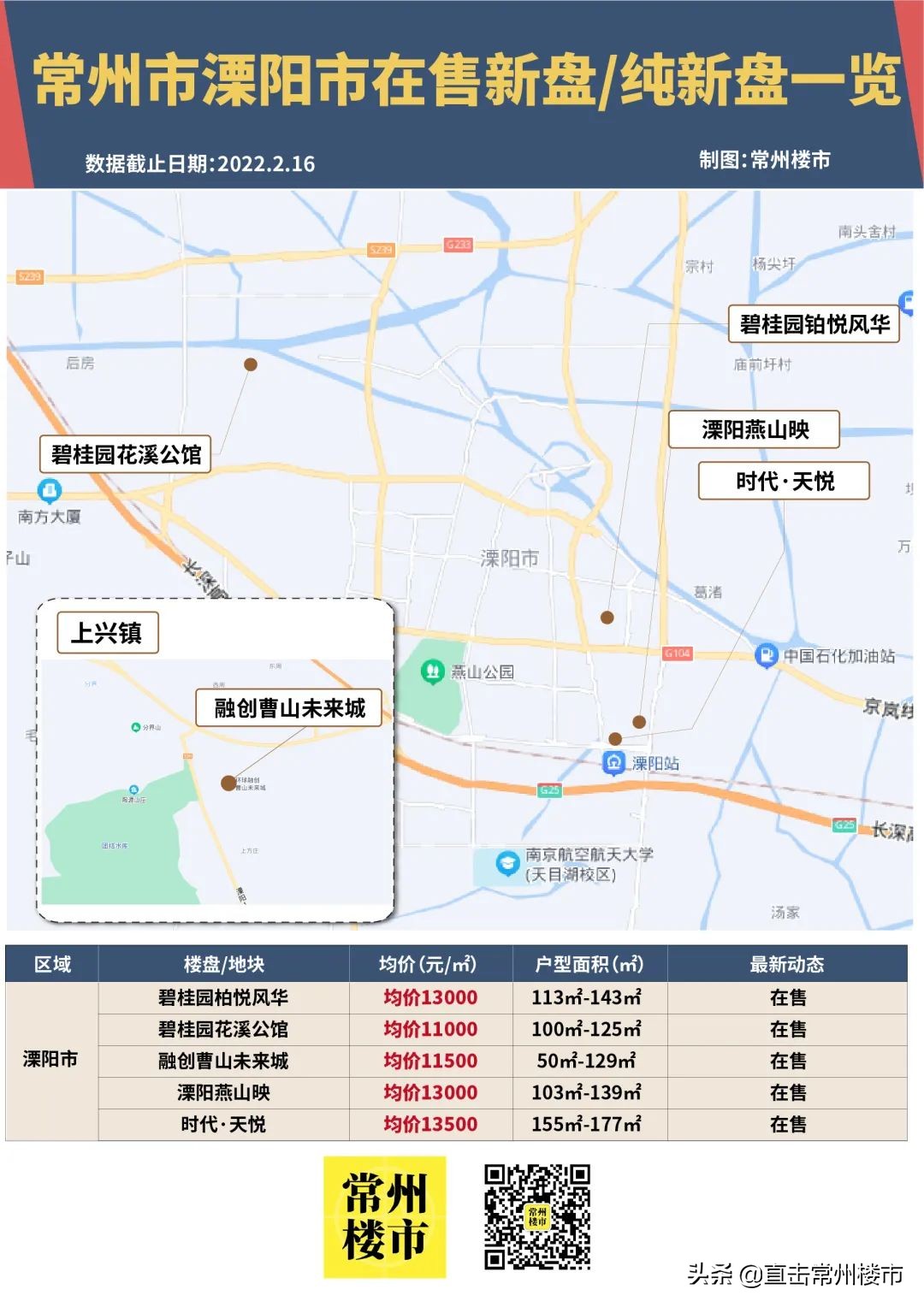 总价100万起！刚刚常州7大区域买房门槛曝光