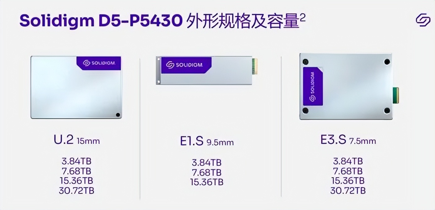 我们直接给QLCSSD开挂了……