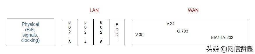 通信网络专业知识,通信网络基础知识方面的书籍