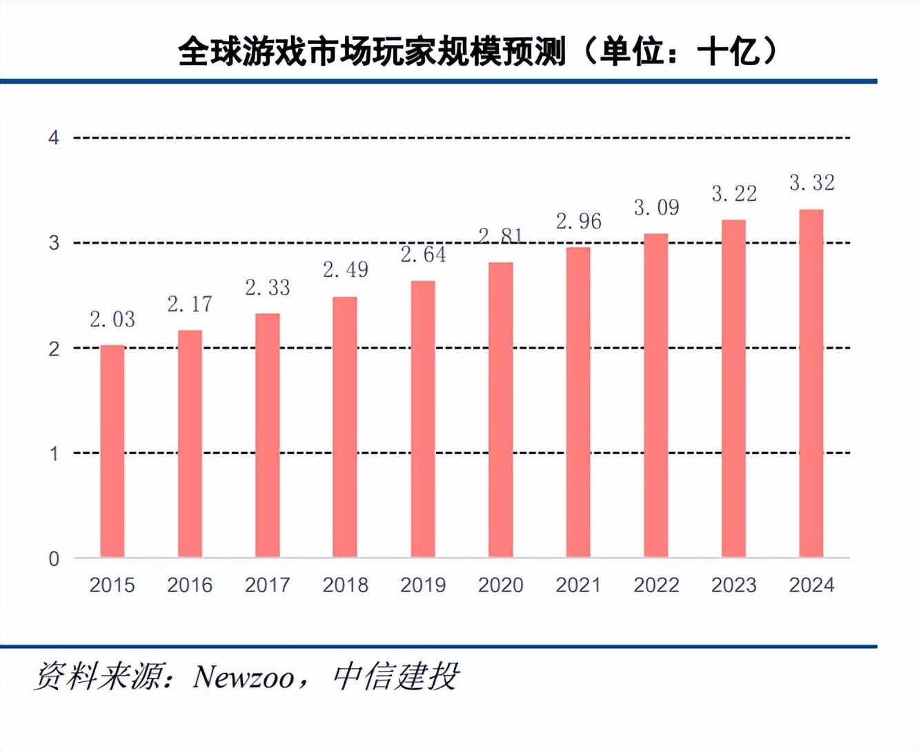 想加入游戏公司学什么,以后想开游戏公司应该学什么