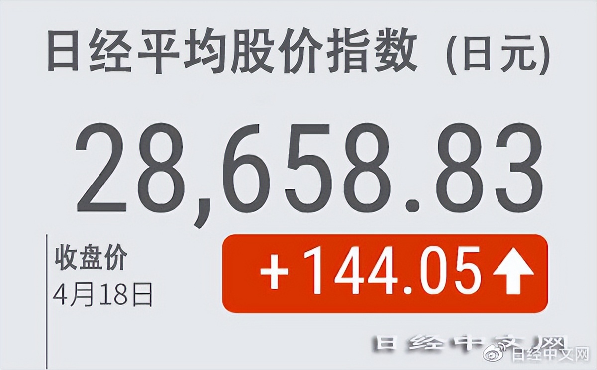 日股上涨的原因,日股近期上涨逻辑