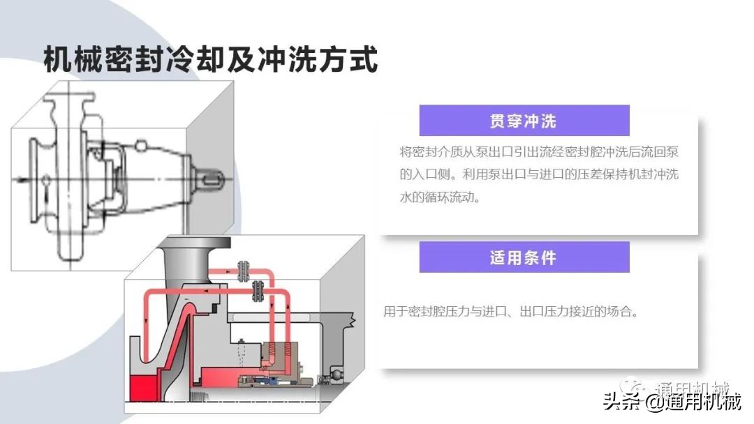 机械密封泄漏的原因及处理方法,机械密封缺陷引起泄漏有哪些