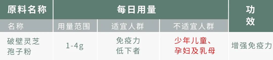 灵芝孢子粉到底是养生好物,灵芝孢子粉是最佳首选