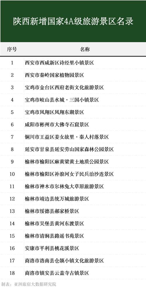 2024年文旅发展新趋势,2023国内文旅前景