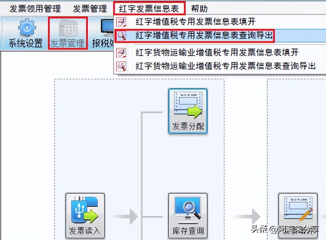 开具的发票需要红冲怎么操作,发票红冲怎么操作步骤