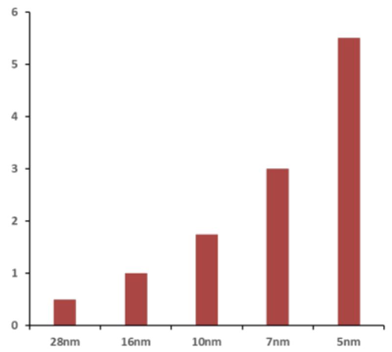 gpu架构科普,中国gpu深度报告