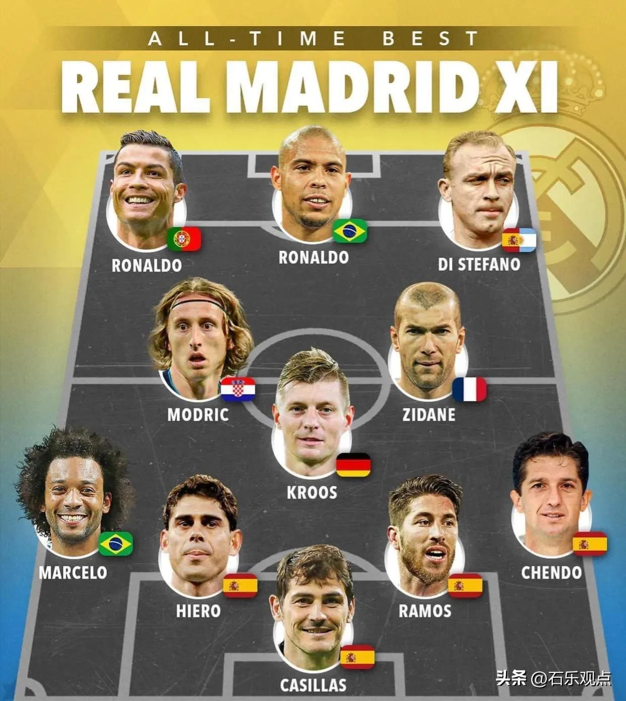 谁是历史上最伟大的球员,谁是历史上最伟大的足球运动员