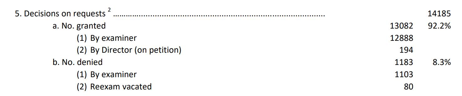 美国专利侵权判定原则,美国专利如何审查