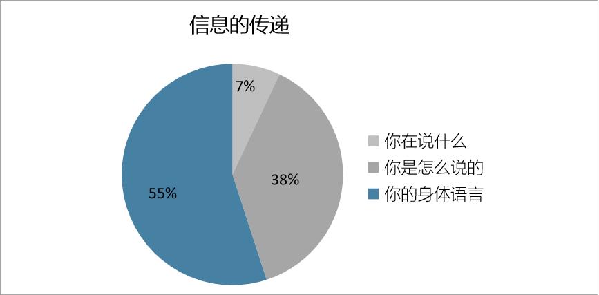 职场接待礼仪,职场着装礼仪