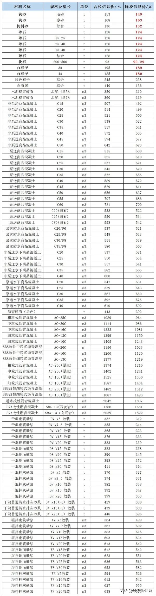砂石价格机制砂,机制干砂多少钱吨