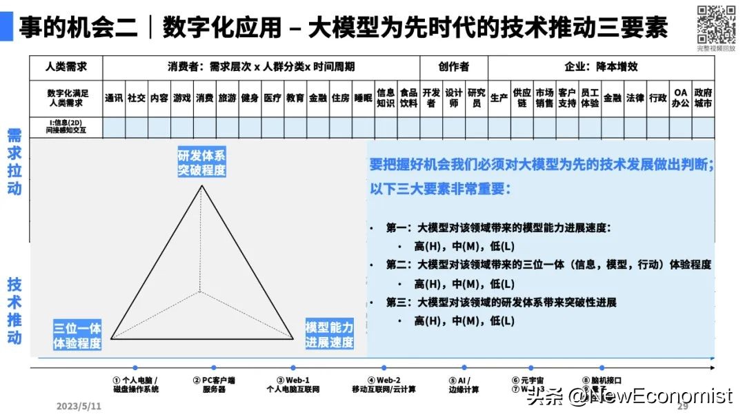 陆奇最新演讲全文实录、完整PPT和视频:大模型带来的新范式