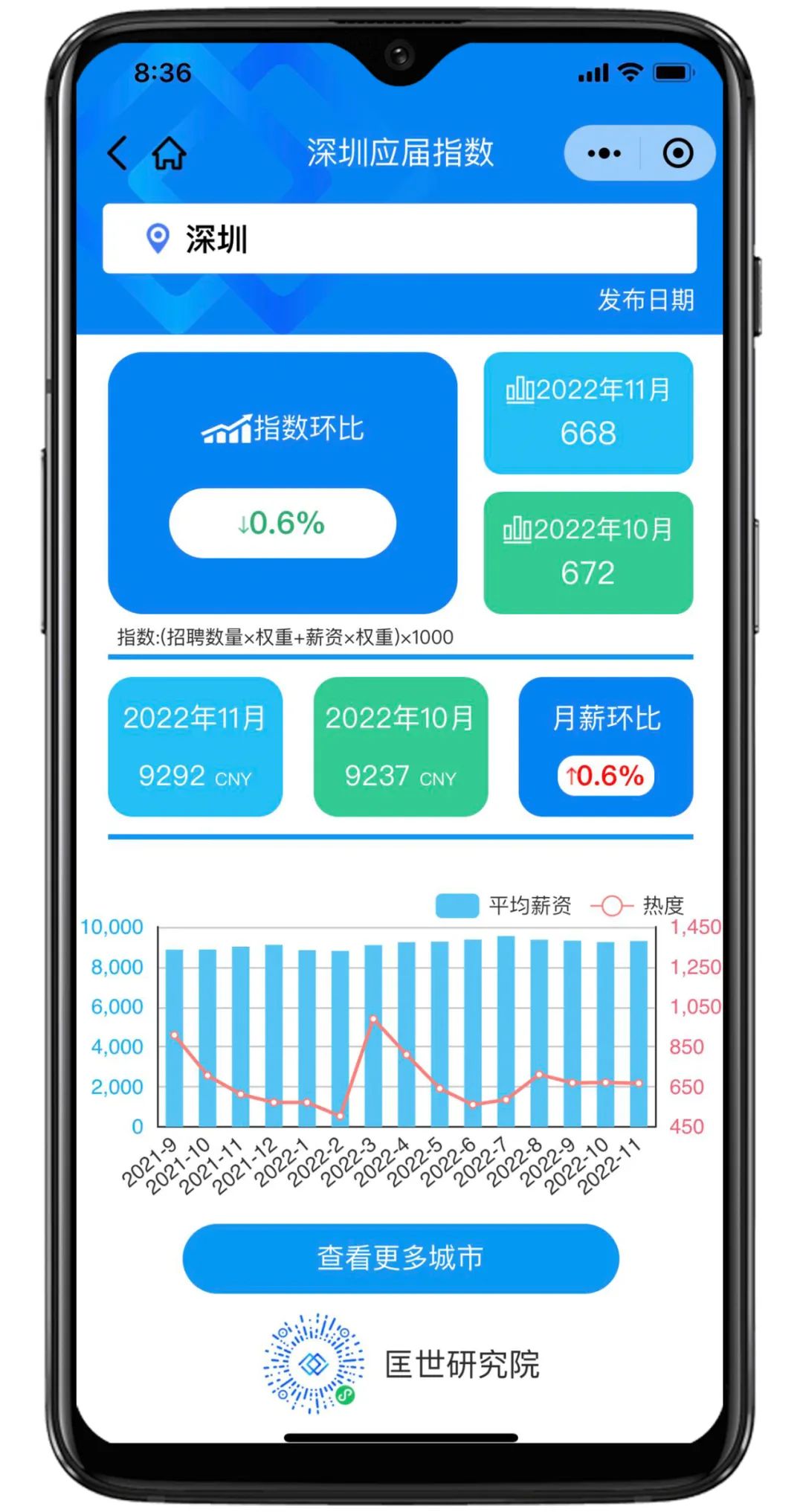 囤药指数预警，11月医药行业销售岗位招聘热度创新高！